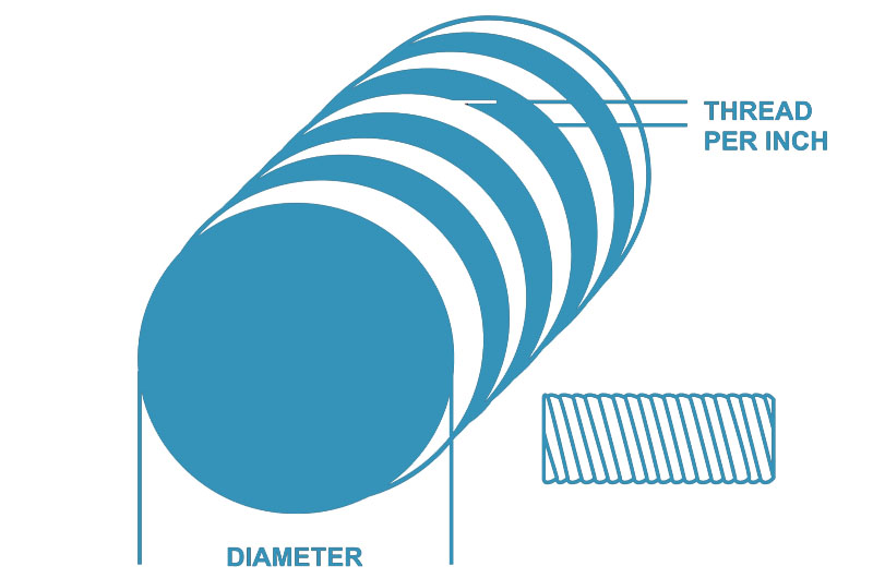 Measurement Diagram of Aluminum Threaded Rod